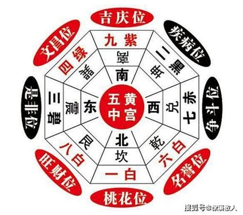 三煞位意思|如何識別家中三煞位